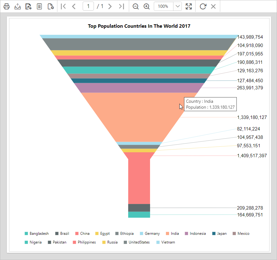 Chart report preview