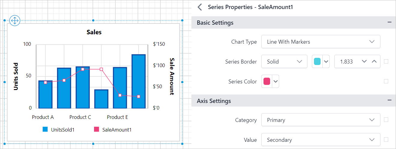 Chart secondary axis