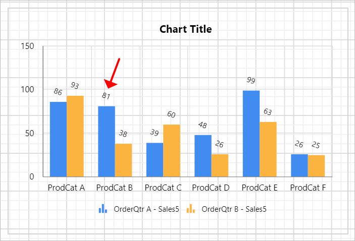 Label rotation design