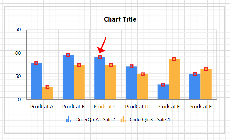 Chart Types