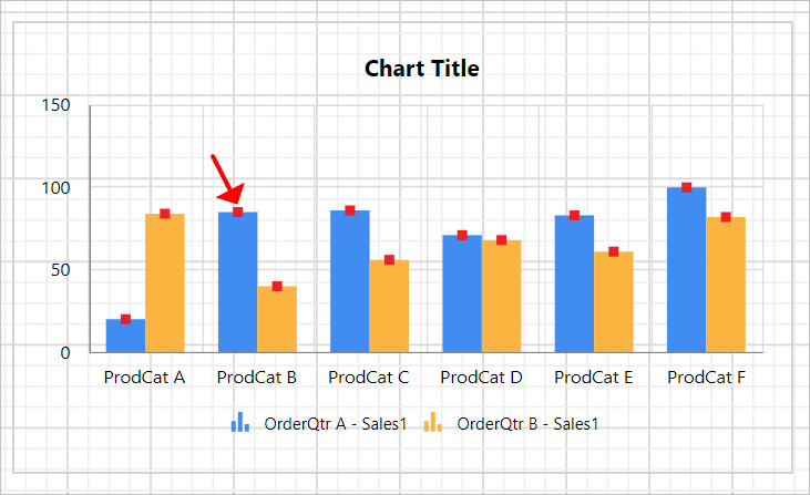 Chart Types