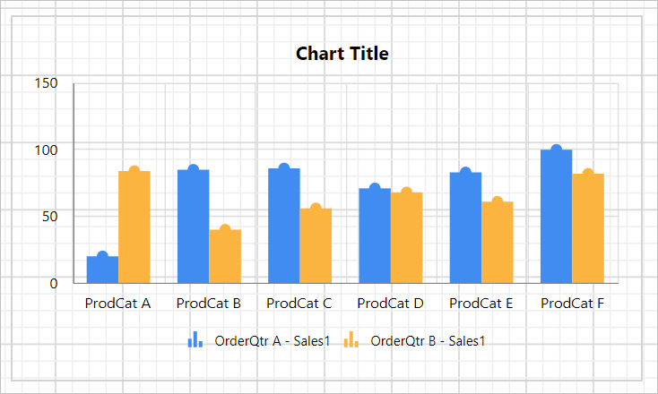Chart Types