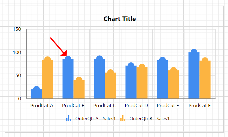 Chart Types