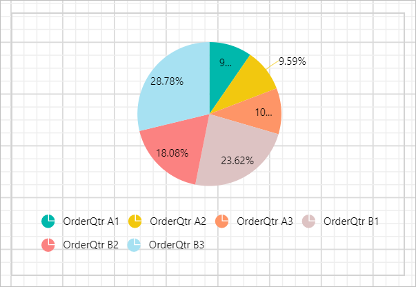 Chart Types