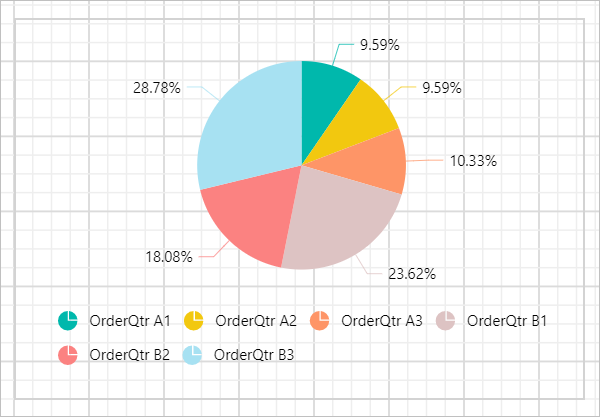 Chart Types
