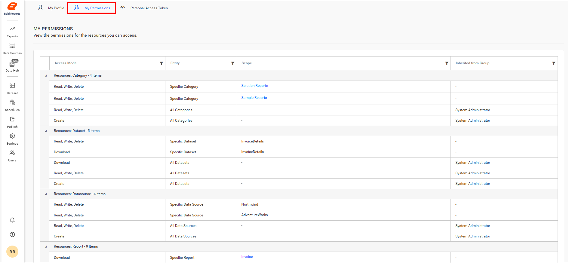 View user access permissions