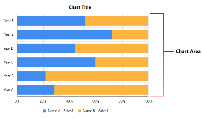 Chart Types