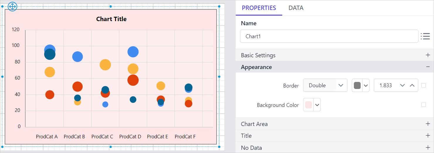 Chart Types