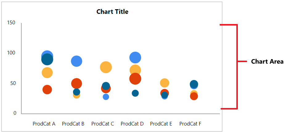 Chart Types