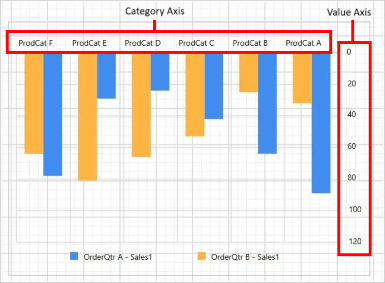 Chart Axis Reversed Chart