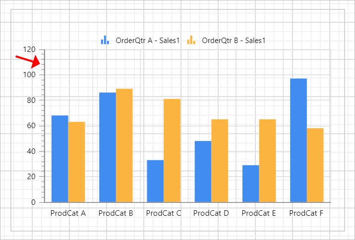 Chart Types