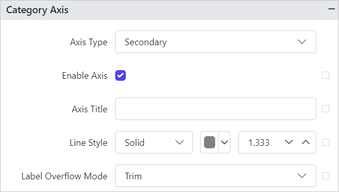 Chart secondary axis options