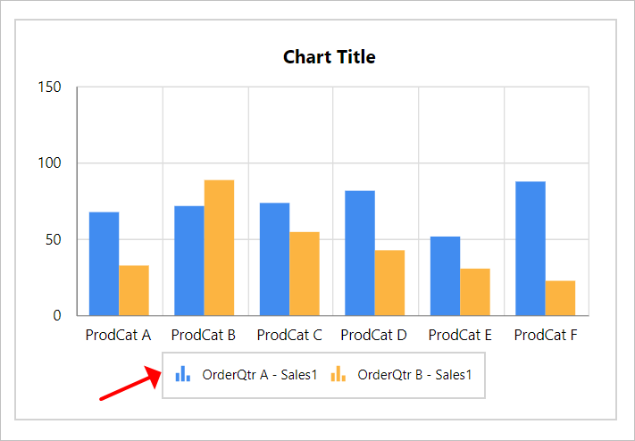 Chart Types