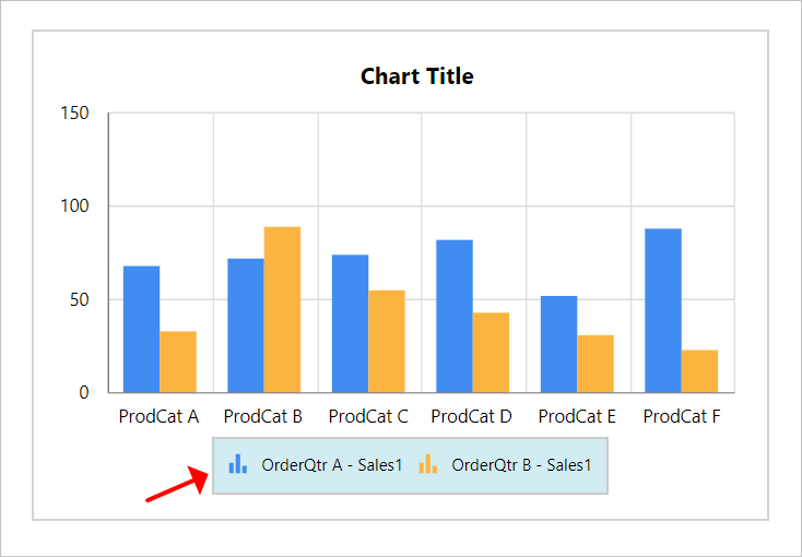 Chart Types