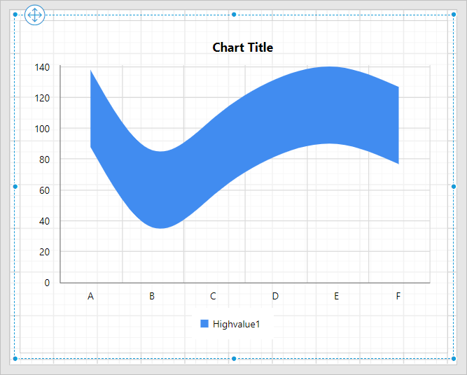 Smooth Range Area Chart | Bold Reports | Cloud Reporting