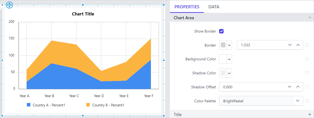 Chart Types