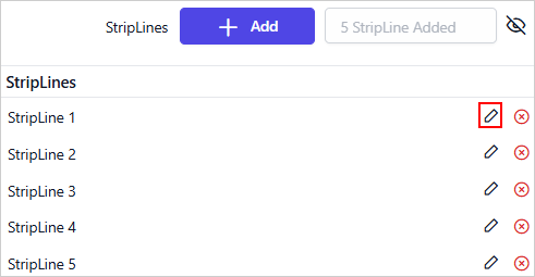 Edit StripLines