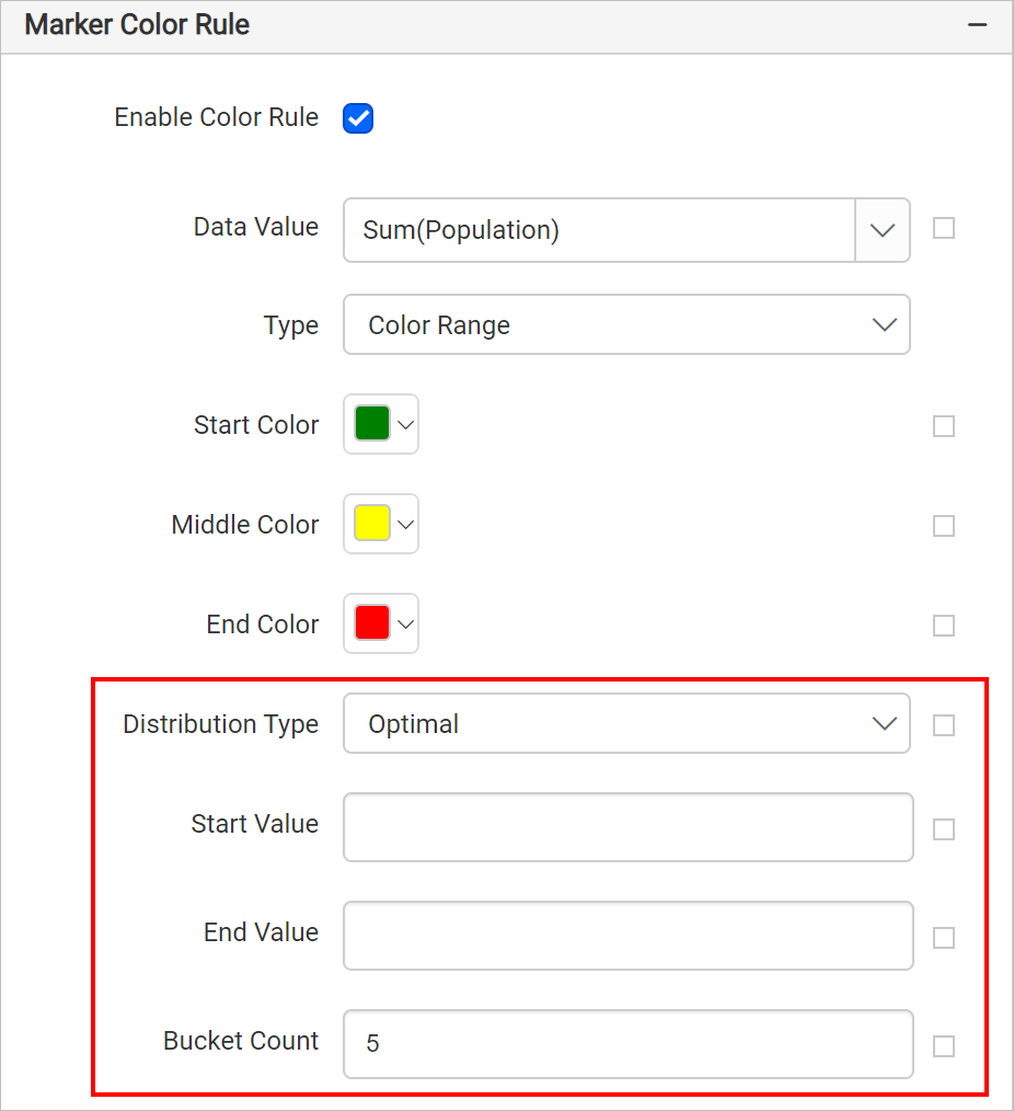 Map distribution types