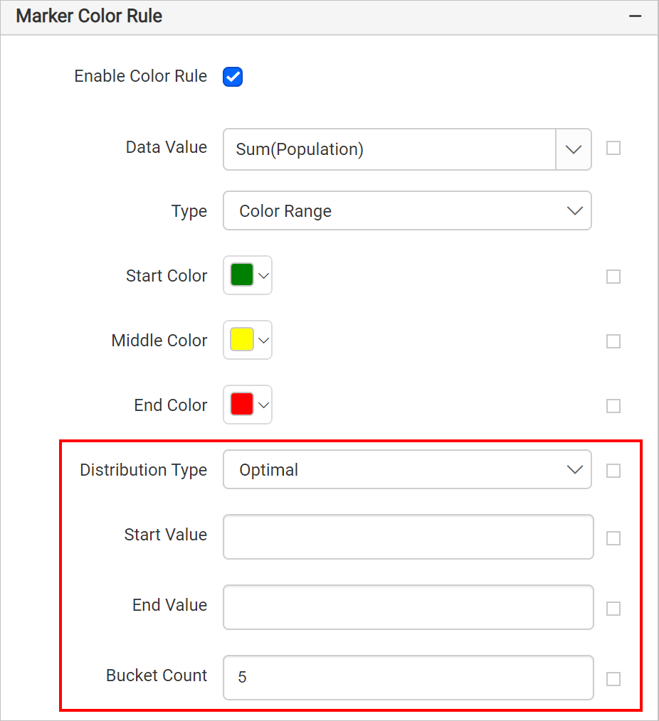 Map distribution properties