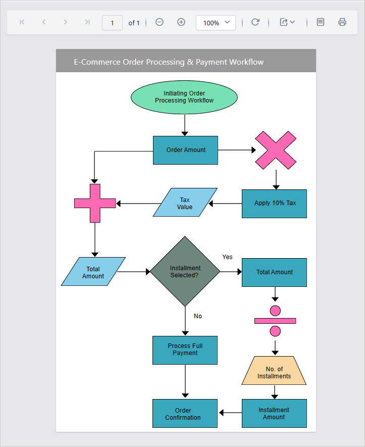 E-Commerce Order Processing Workflow