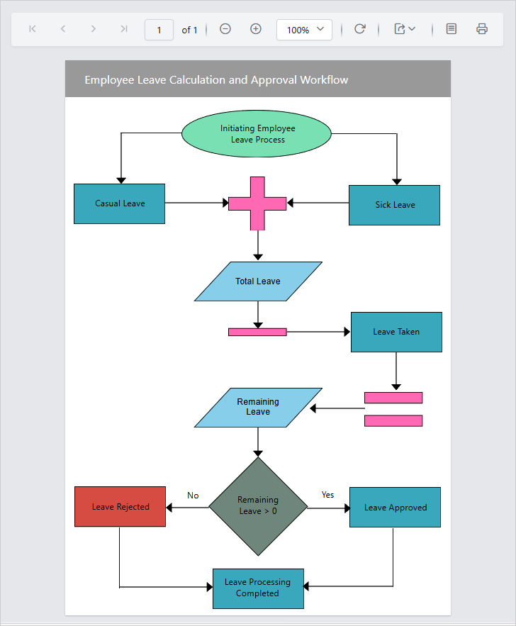 Employee Leave Calculation Workflow
