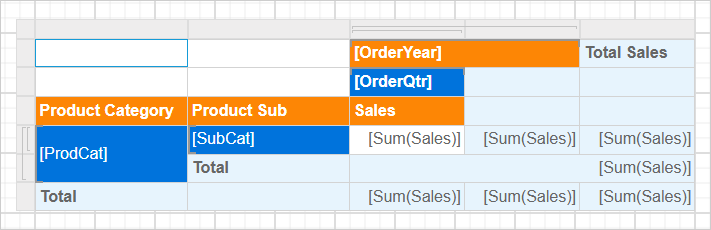 Split corner cells