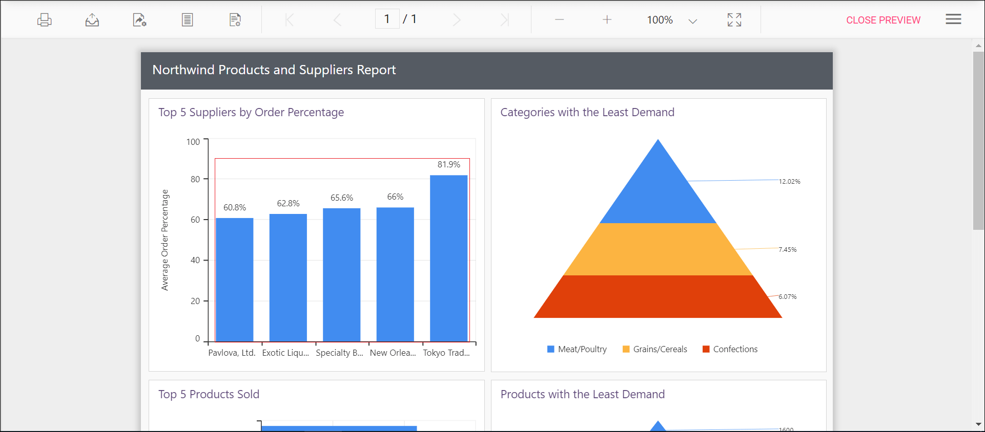 Preview of default point width in chart report in Report Viewer