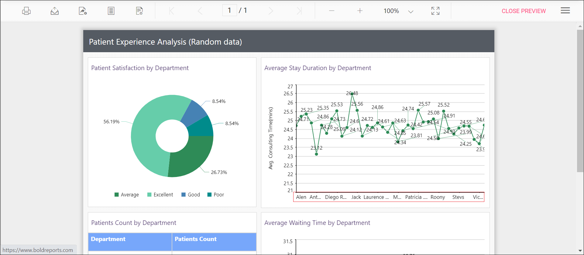 Preview of legend scrollbar in chart report in Report Viewer