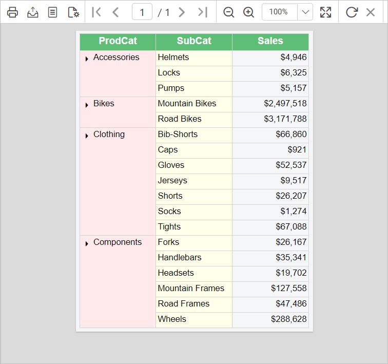 SSRS Drill down report