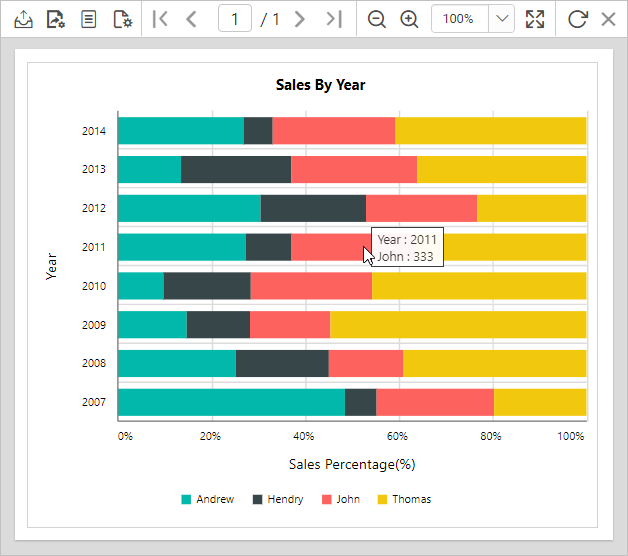 Chart report preview