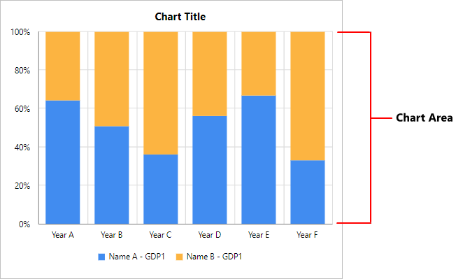 Chart Types