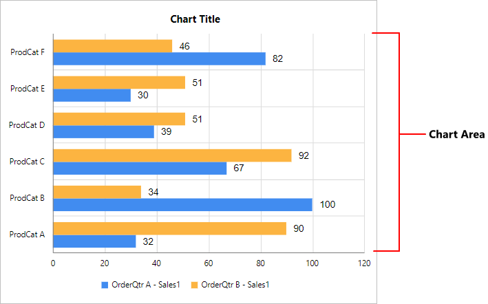 Chart Types