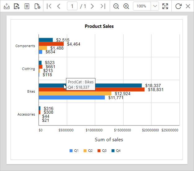 Chart report preview