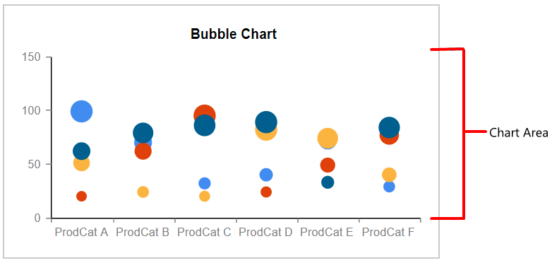 Chart Types