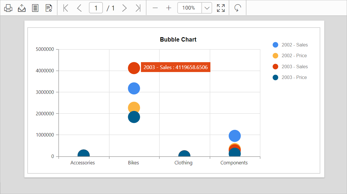 Chart report preview