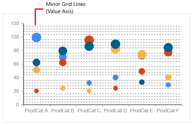 Chart Types