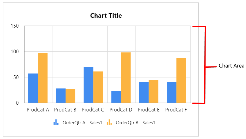 Chart Types