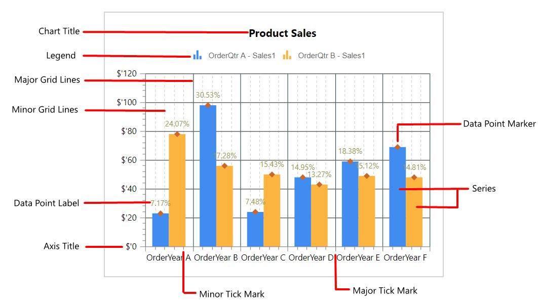 Chart Types