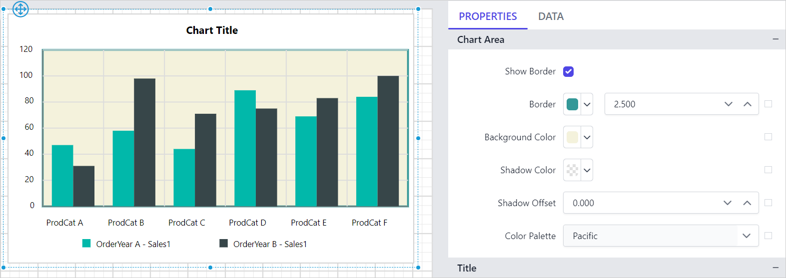 Chart Types