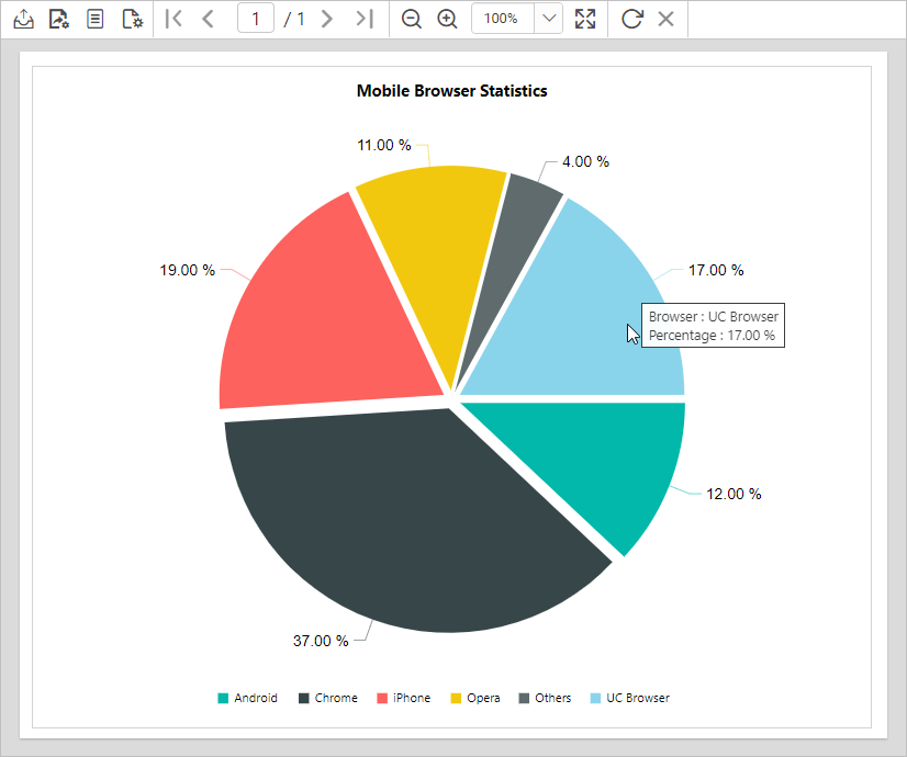 Chart report preview