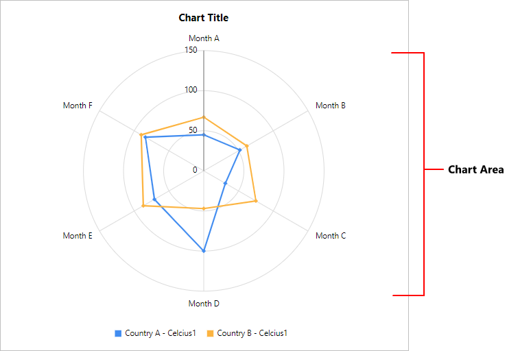 Chart Types