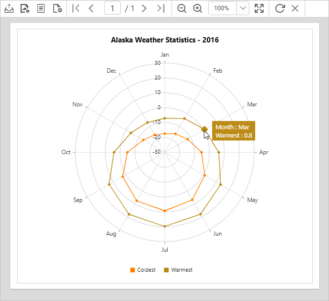 Chart report preview