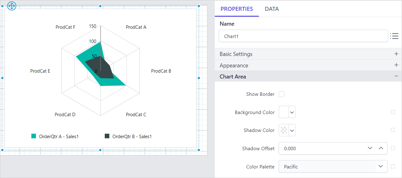 Chart Types