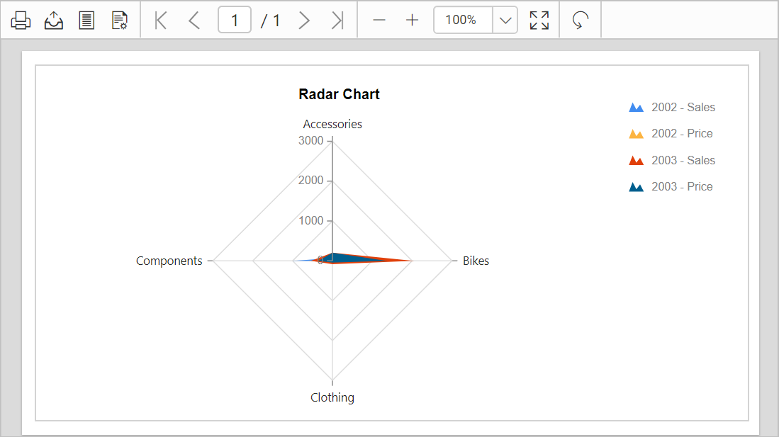 Chart report preview