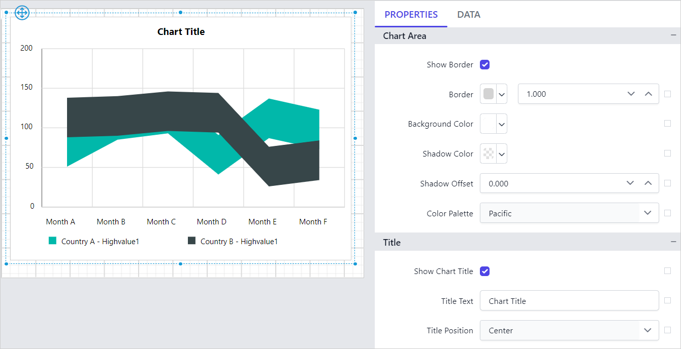 Chart Types