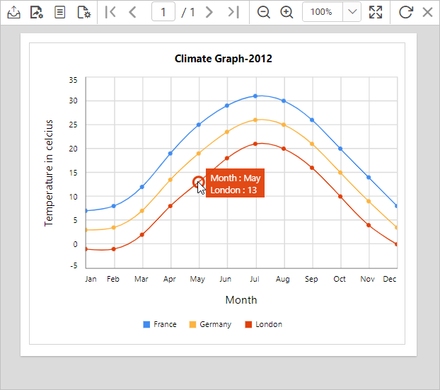 Chart report preview