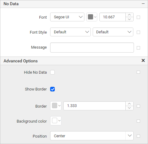 Chart No data message