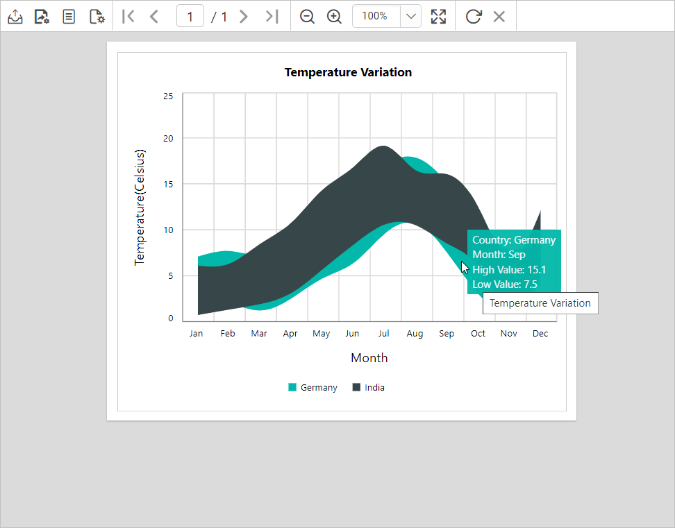 Chart report preview