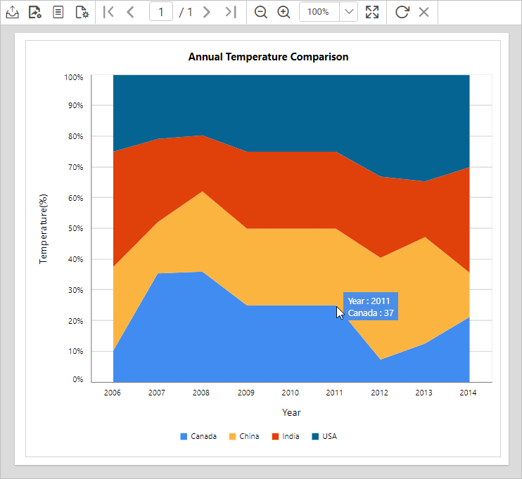 Chart report preview