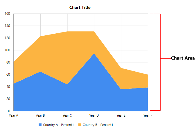 Chart Types